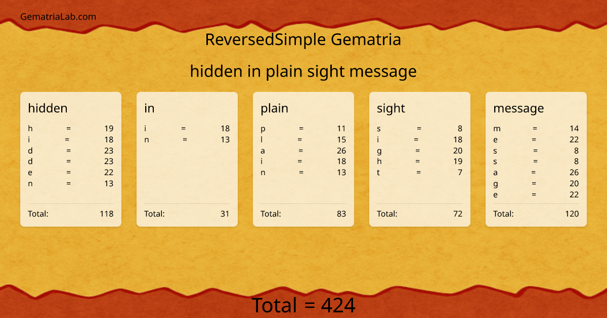 hidden in plain sight message in reversedSimple Gematria